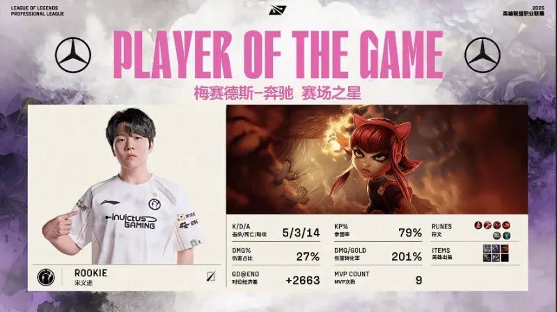 bet365投注 -关于Rookie遭遇三连败，C9教练面临压力！的信息